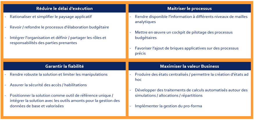 Budget DSI : réussir son élaboration & son pilotage